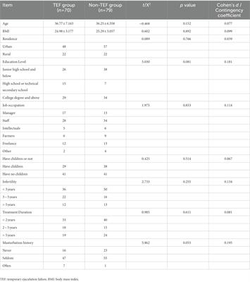 Psychological distress, emotion regulation, neuroticism, and sexual relationship on patients with temporary ejaculation failure in vitro fertilization-embryo transfer treatment